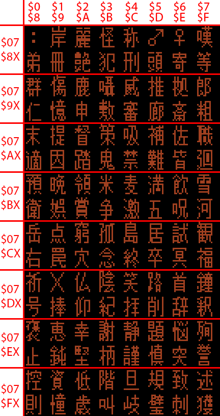 StarOcean SNES Kanji recognition